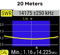 Image showing SWR for the 20 meter band. SWR is 1.2 across the entire 20 meter band.