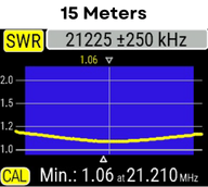 Image showing SWR for 15 meter band. SWR is below 1.2 across the entire 15 meter band.