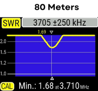 Image showing SWR for the 80 meter band. SWR is lowest at 1.68 to 1.